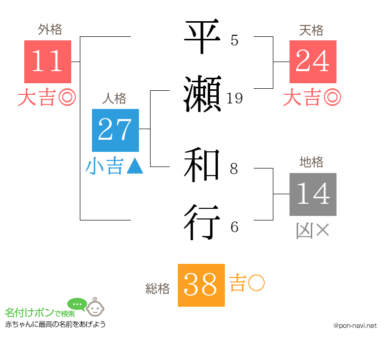 平瀬 和行さんの姓名判断結果
