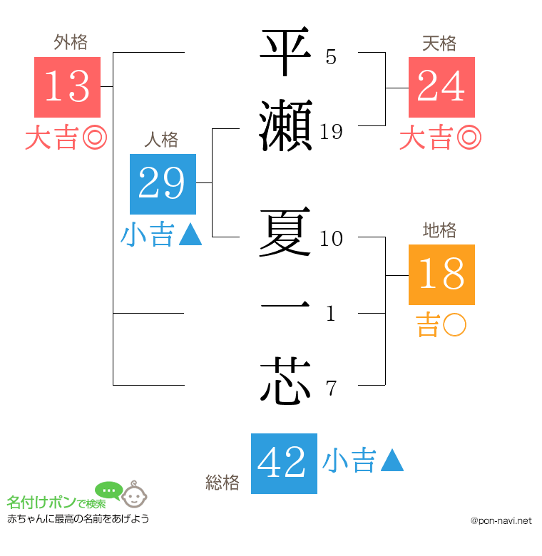 平瀬 夏一芯さんの姓名判断結果