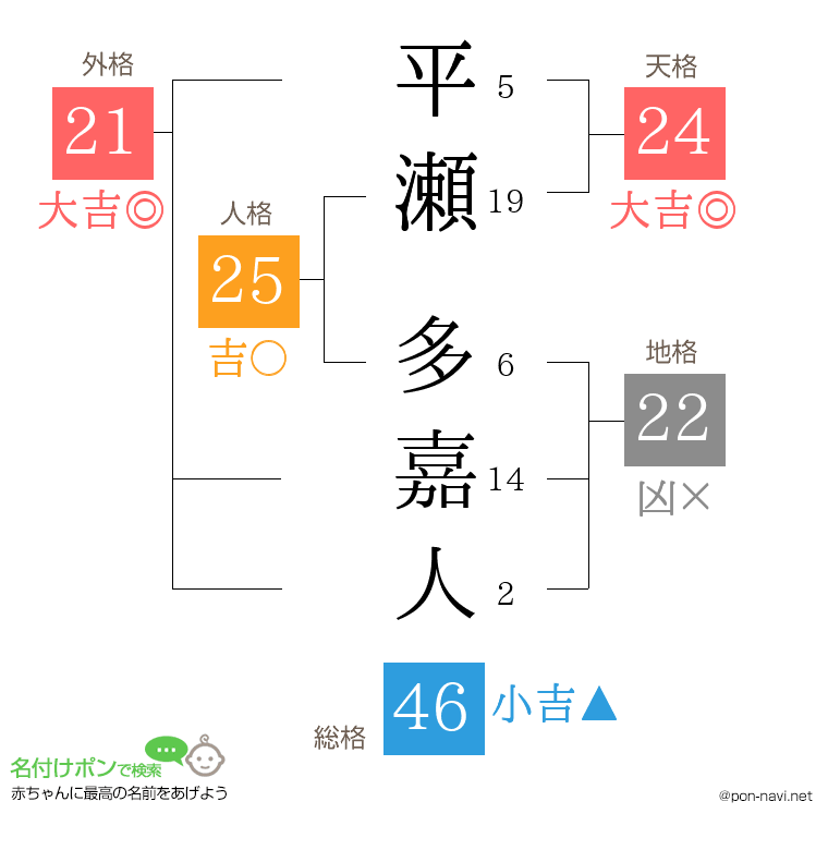 平瀬 多嘉人さんの姓名判断結果