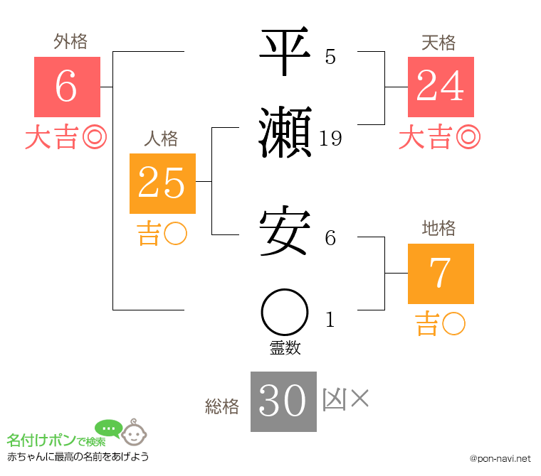 平瀬 安さんの姓名判断結果