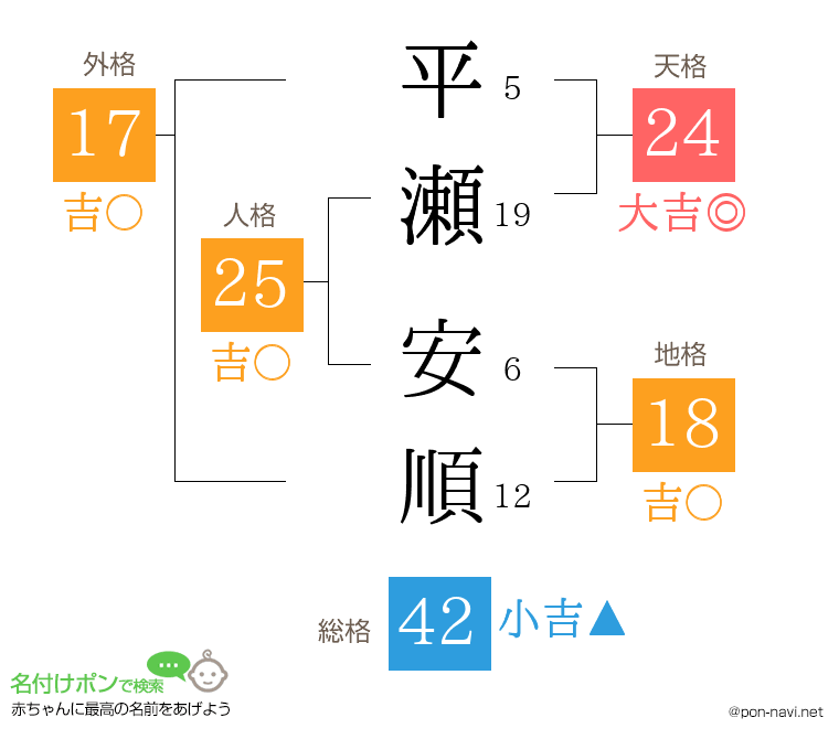 平瀬 安順さんの姓名判断結果