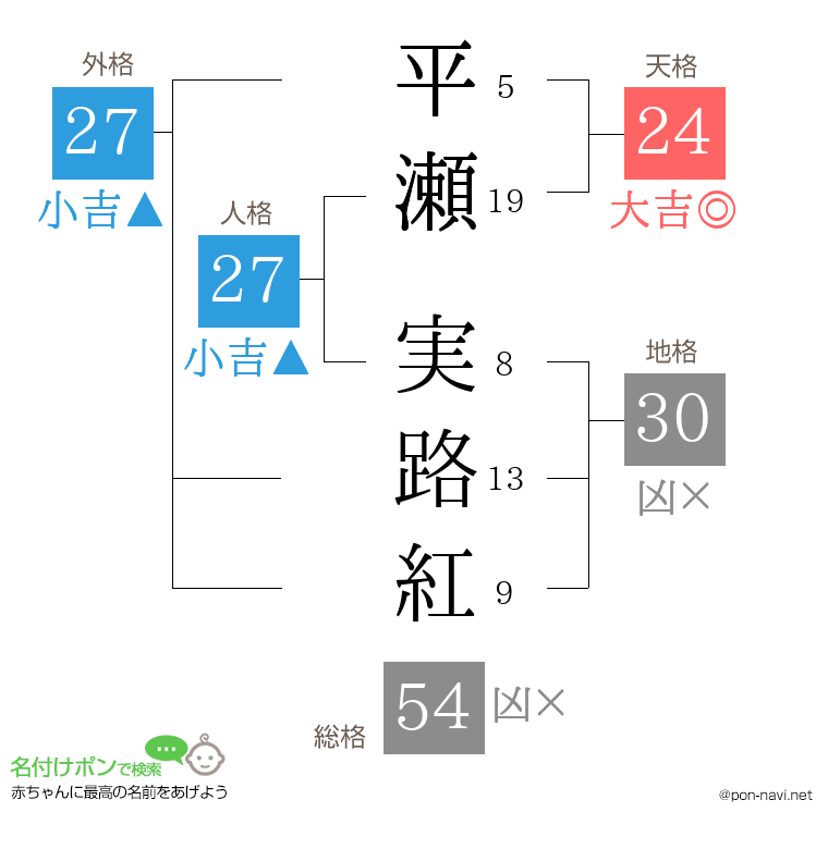 平瀬 実路紅さんの姓名判断結果