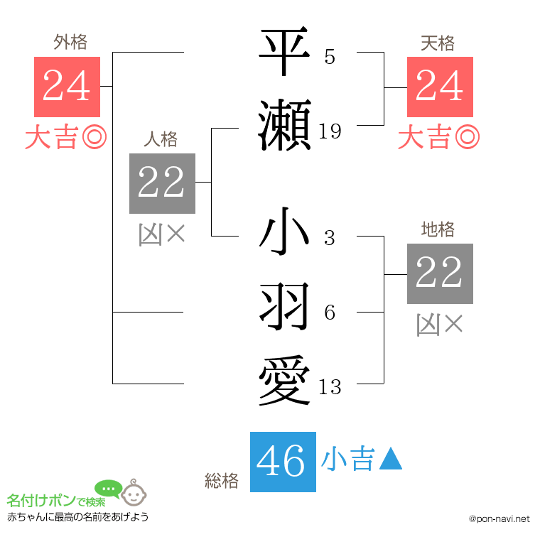 平瀬 小羽愛さんの姓名判断結果
