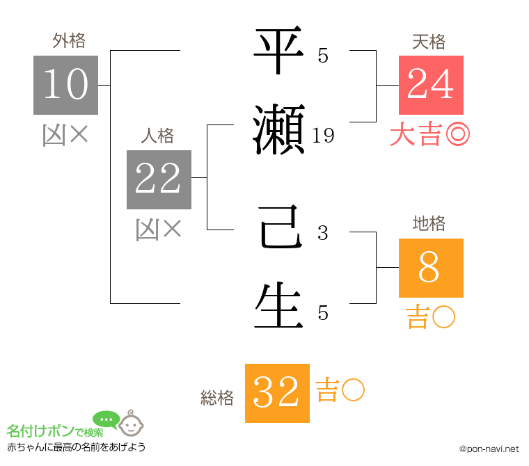 平瀬 己生さんの姓名判断結果