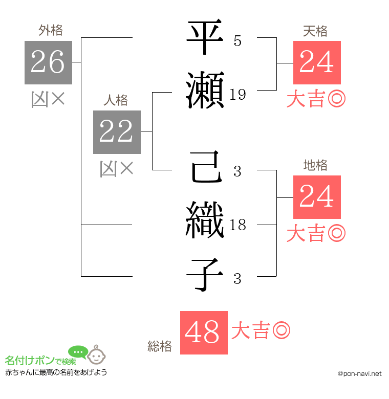 平瀬 己織子さんの姓名判断結果