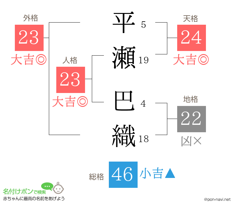 平瀬 巴織さんの姓名判断結果