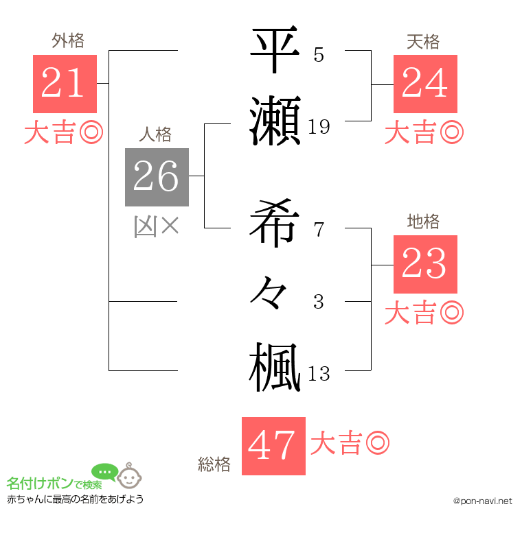 平瀬 希々楓さんの姓名判断結果
