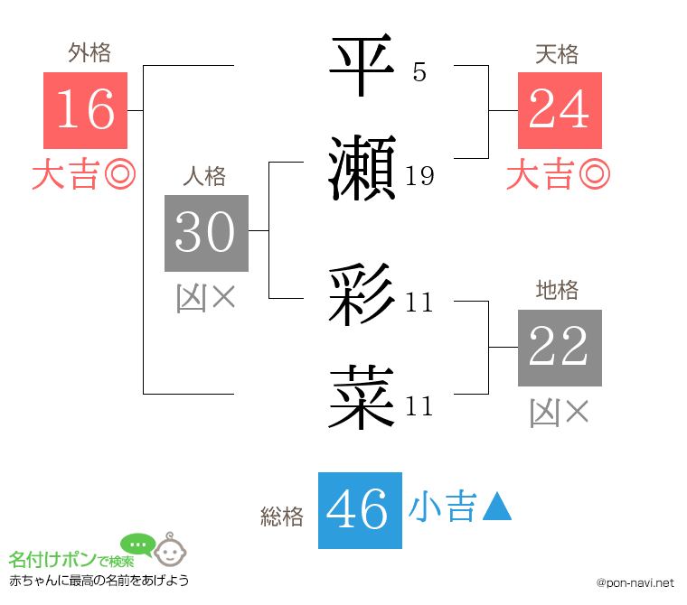 平瀬 彩菜さんの姓名判断結果