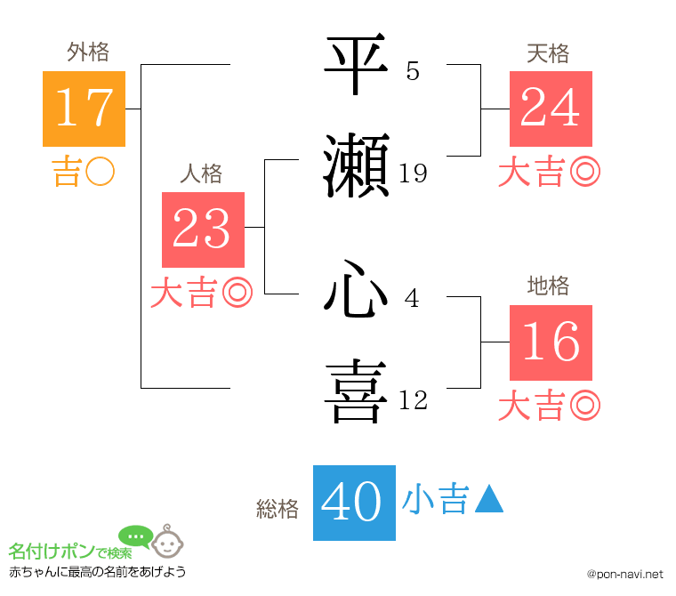 平瀬 心喜さんの姓名判断結果