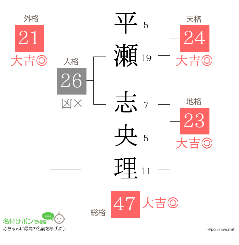 平瀬 志央理さんの姓名判断結果