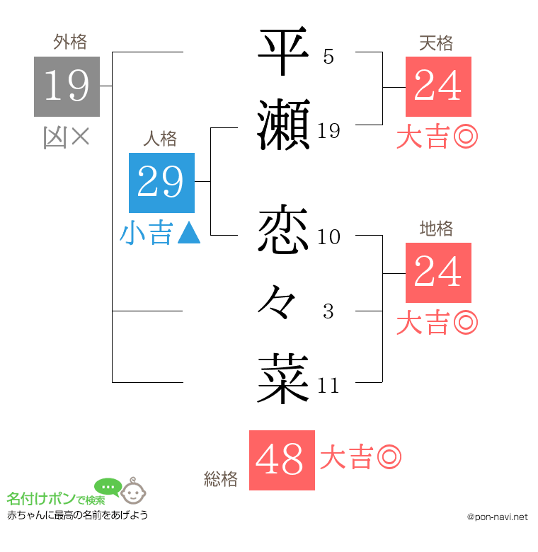 平瀬 恋々菜さんの姓名判断結果