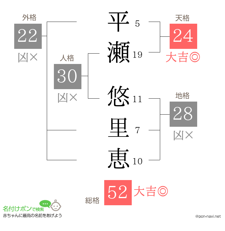 平瀬 悠里恵さんの姓名判断結果