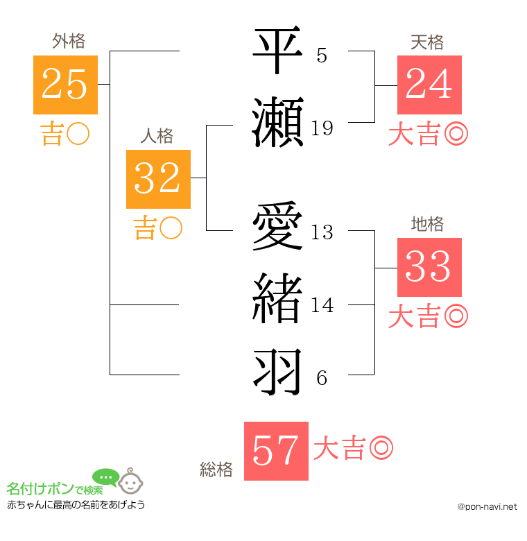 平瀬 愛緒羽さんの姓名判断結果