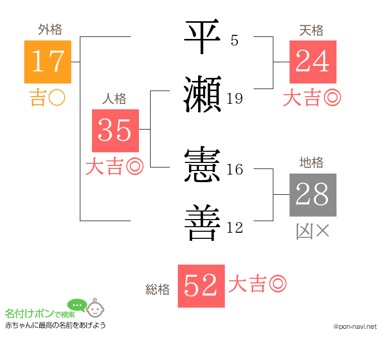 平瀬 憲善さんの姓名判断結果