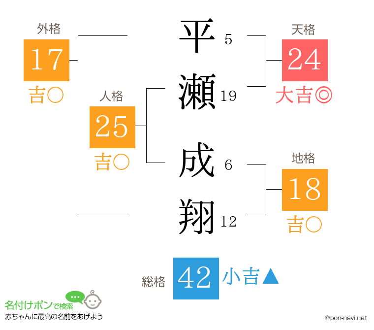 平瀬 成翔さんの姓名判断結果