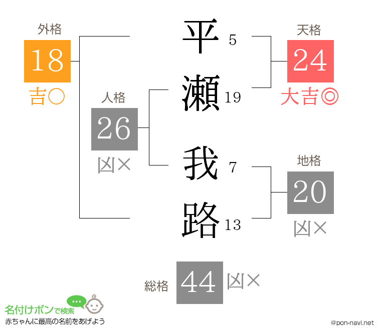 平瀬 我路さんの姓名判断結果
