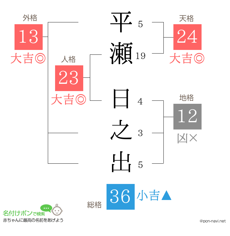 平瀬 日之出さんの姓名判断結果