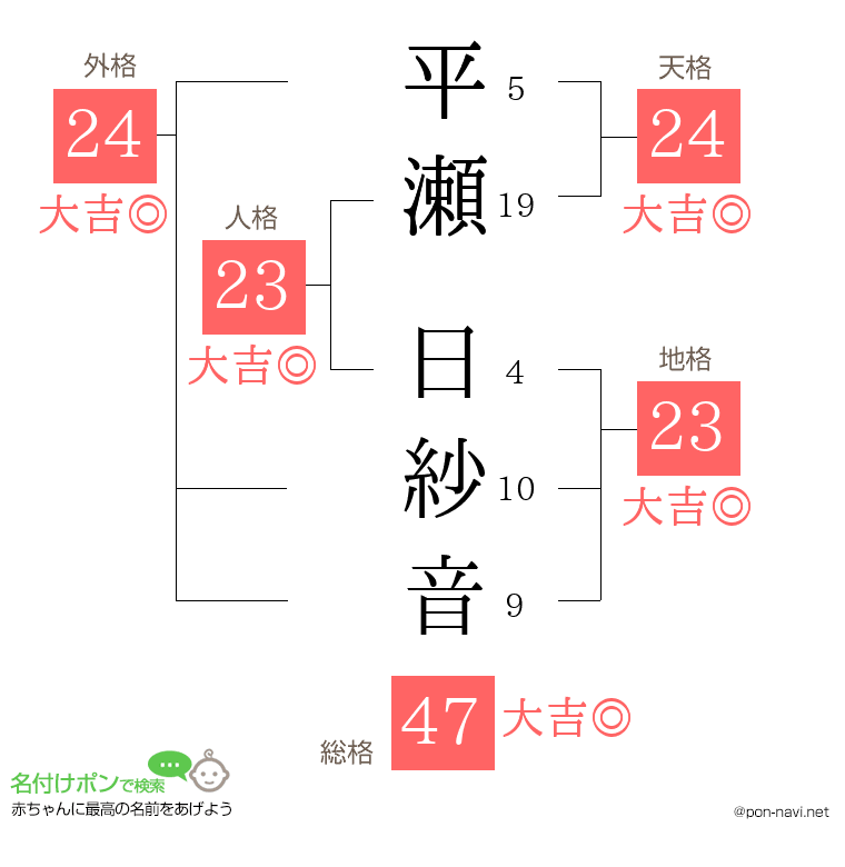 平瀬 日紗音さんの姓名判断結果