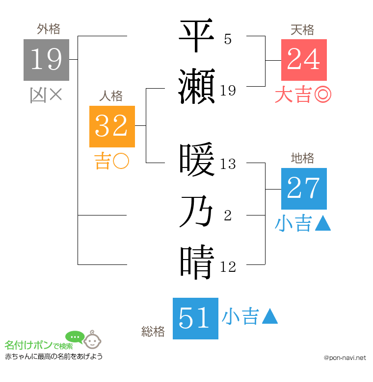平瀬 暖乃晴さんの姓名判断結果