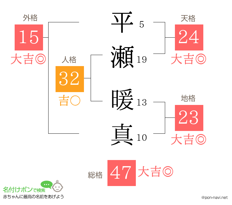平瀬 暖真さんの姓名判断結果