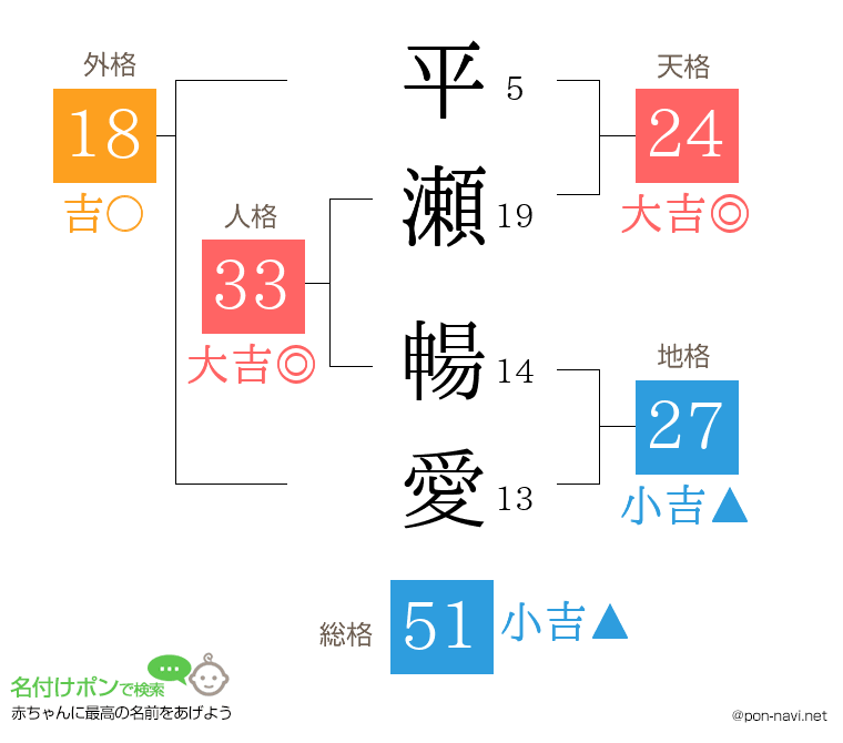 平瀬 暢愛さんの姓名判断結果