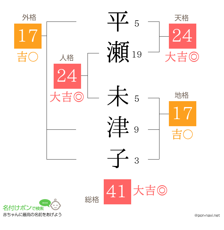 平瀬 未津子さんの姓名判断結果