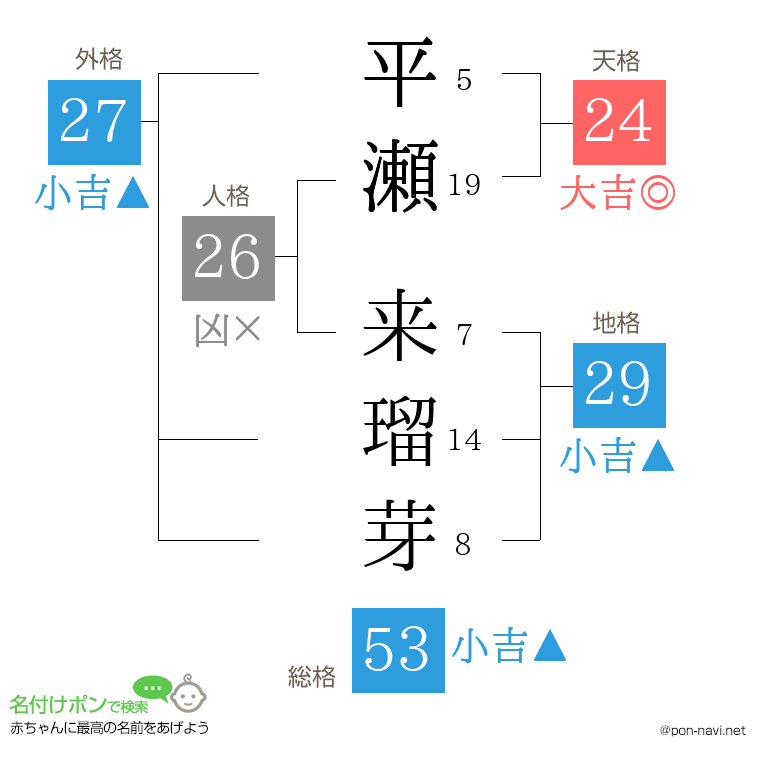 平瀬 来瑠芽さんの姓名判断結果