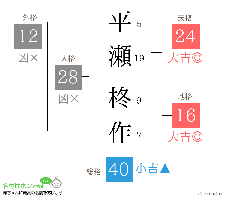 平瀬 柊作さんの姓名判断結果