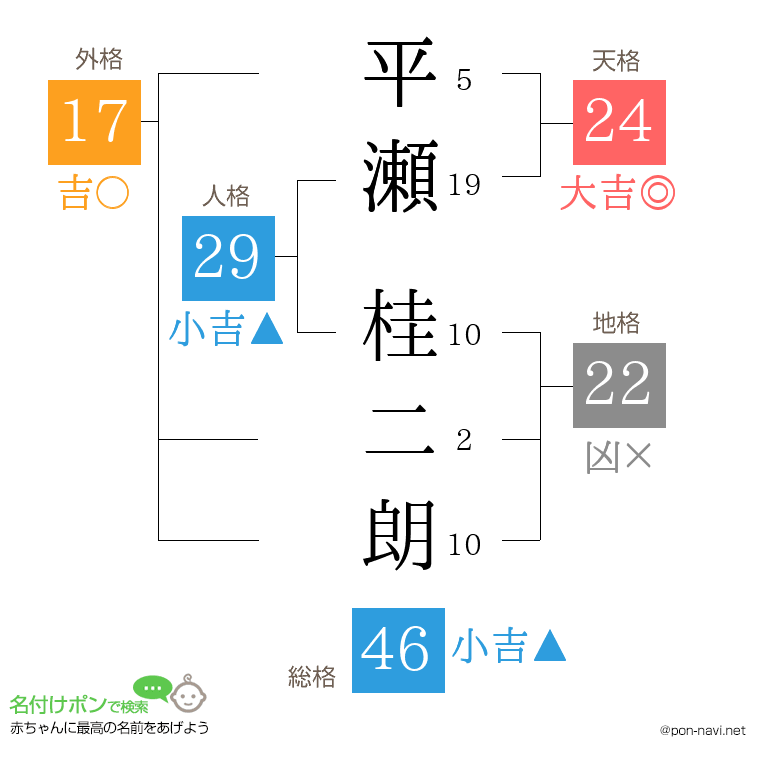 平瀬 桂二朗さんの姓名判断結果