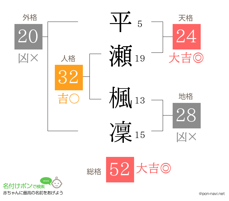 平瀬 楓凜さんの姓名判断結果