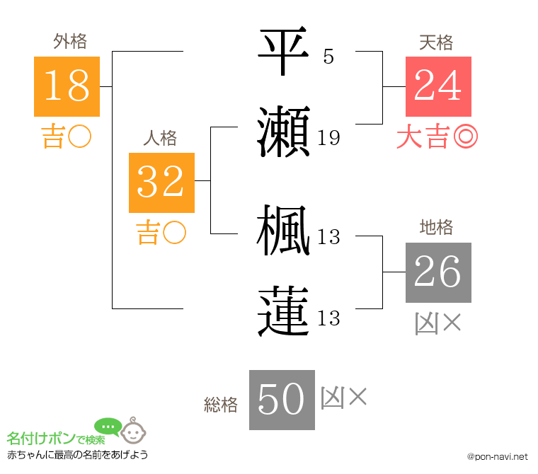 平瀬 楓蓮さんの姓名判断結果