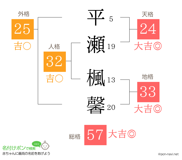 平瀬 楓馨さんの姓名判断結果
