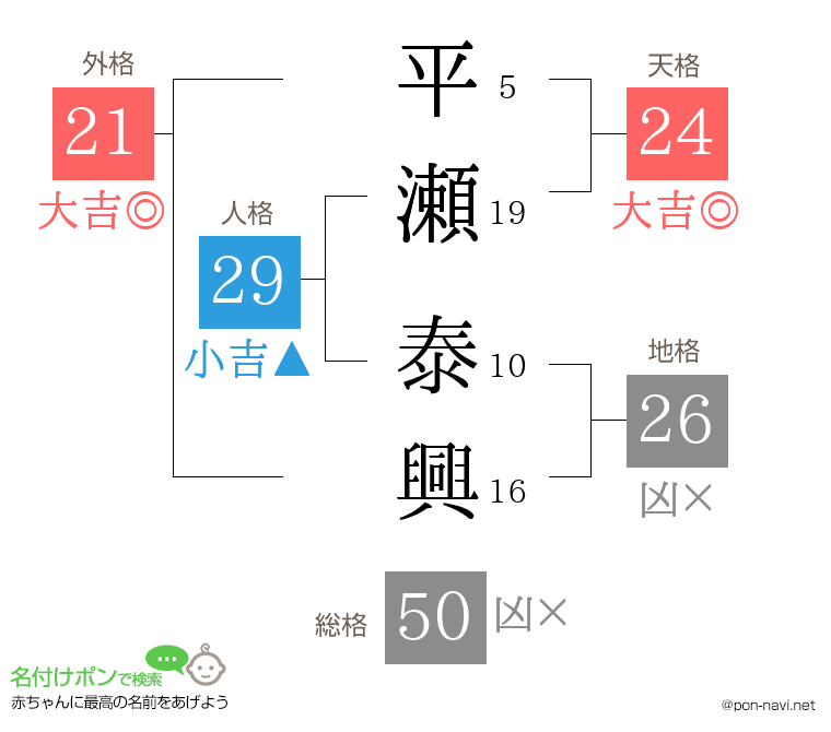 平瀬 泰興さんの姓名判断結果