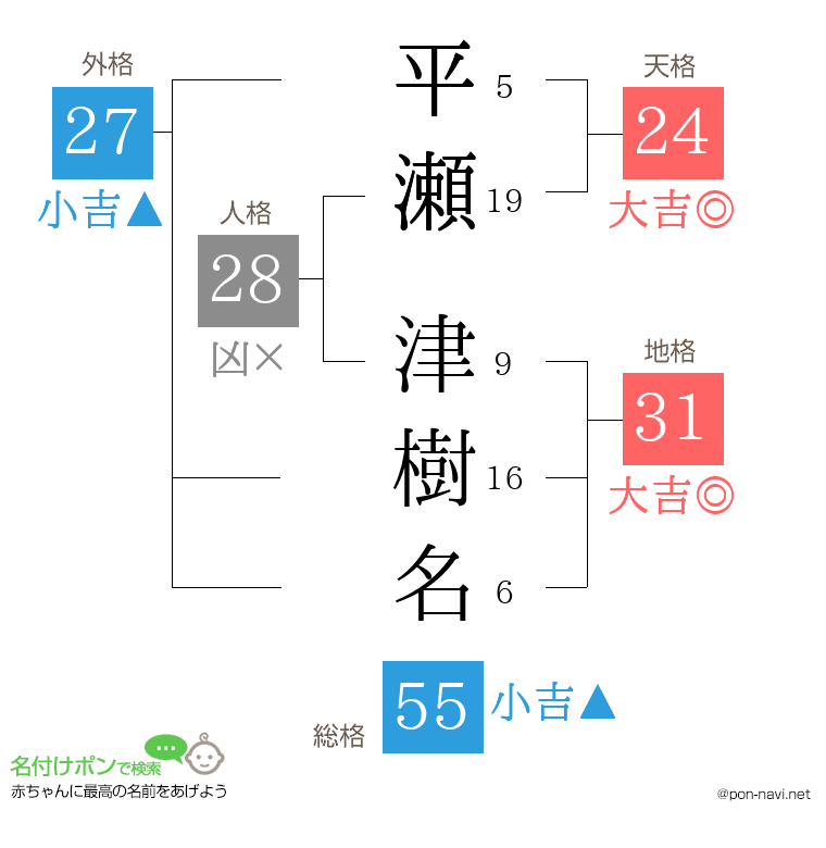 平瀬 津樹名さんの姓名判断結果