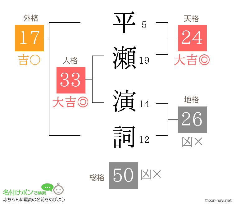 平瀬 演詞さんの姓名判断結果