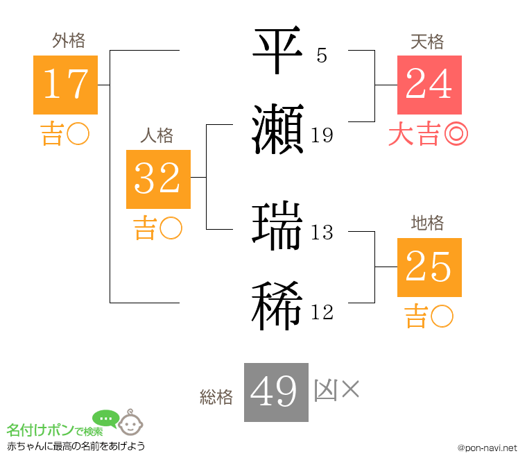 平瀬 瑞稀さんの姓名判断結果