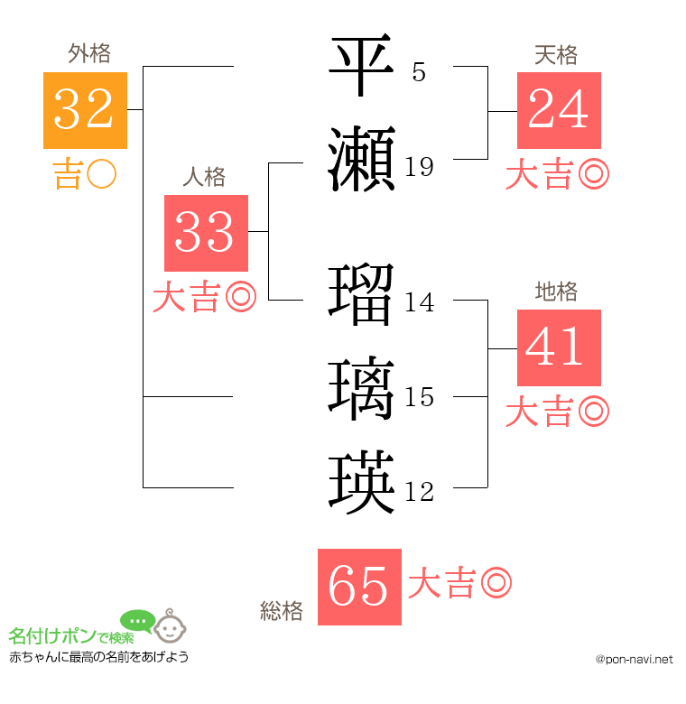 平瀬 瑠璃瑛さんの姓名判断結果