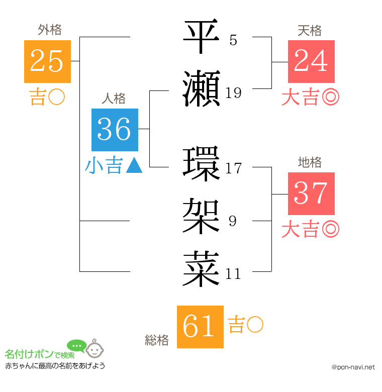 平瀬 環架菜さんの姓名判断結果