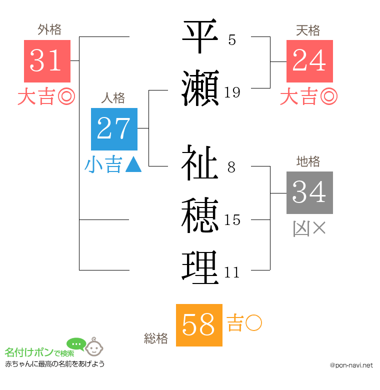 平瀬 祉穂理さんの姓名判断結果