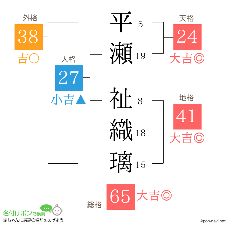 平瀬 祉織璃さんの姓名判断結果