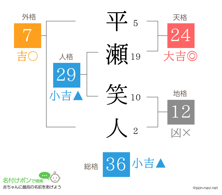 平瀬 笑人さんの姓名判断結果