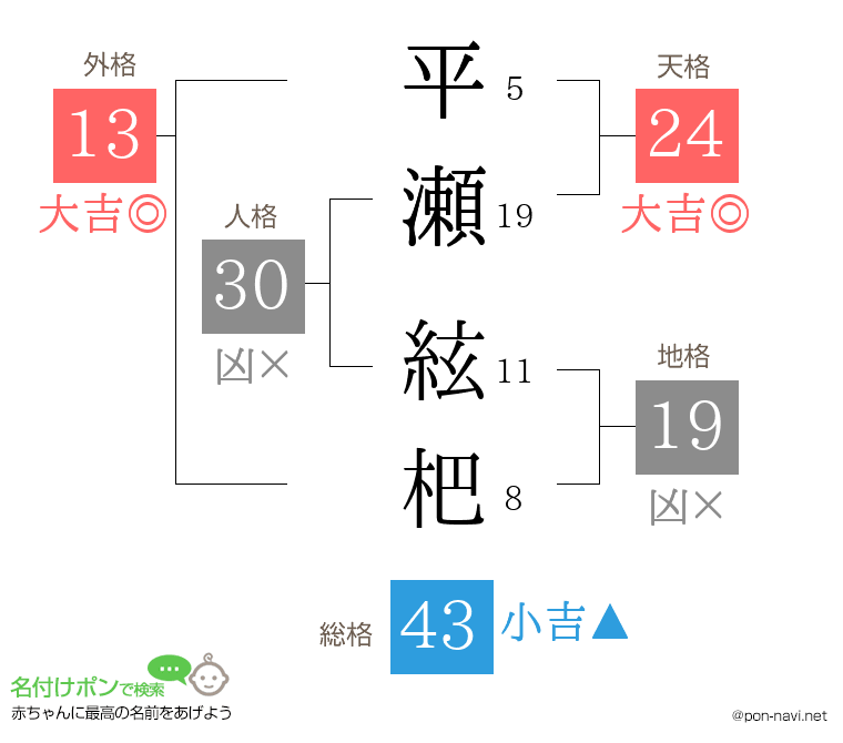 平瀬 絃杷さんの姓名判断結果