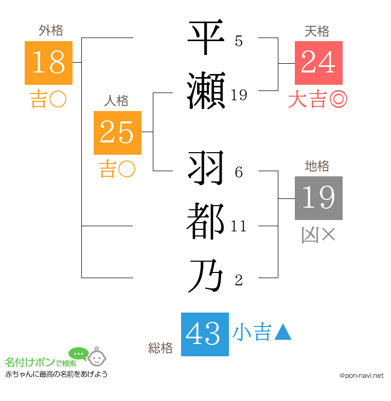 平瀬 羽都乃さんの姓名判断結果