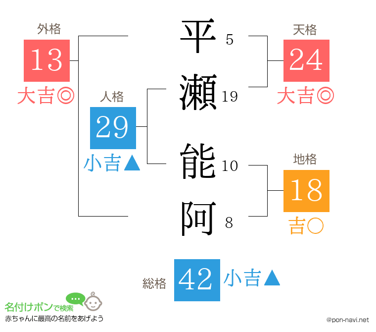 平瀬 能阿さんの姓名判断結果