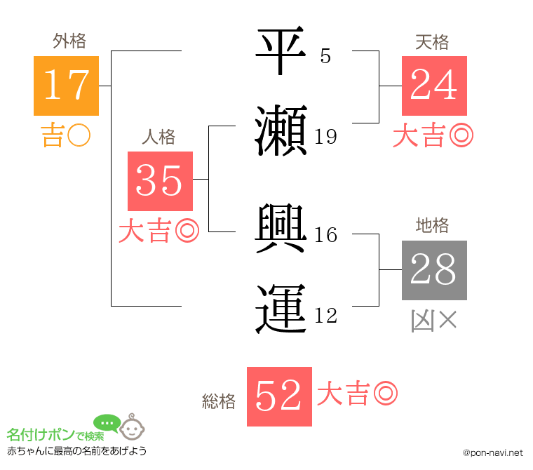 平瀬 興運さんの姓名判断結果