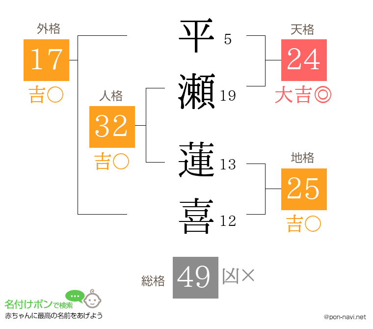 平瀬 蓮喜さんの姓名判断結果