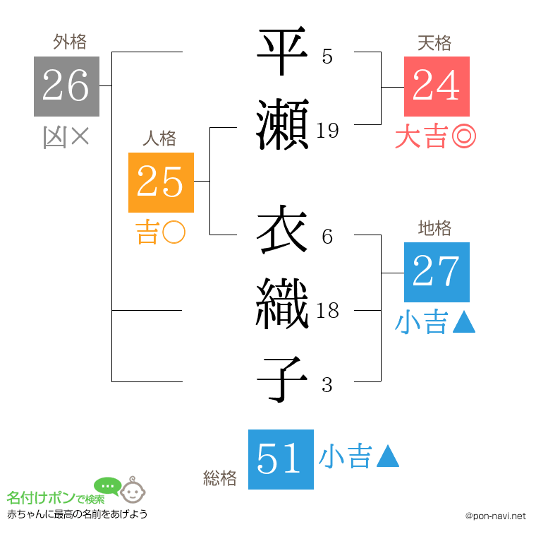 平瀬 衣織子さんの姓名判断結果