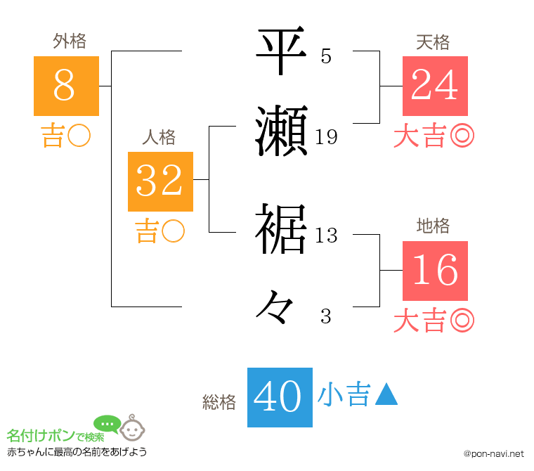 平瀬 裾々さんの姓名判断結果