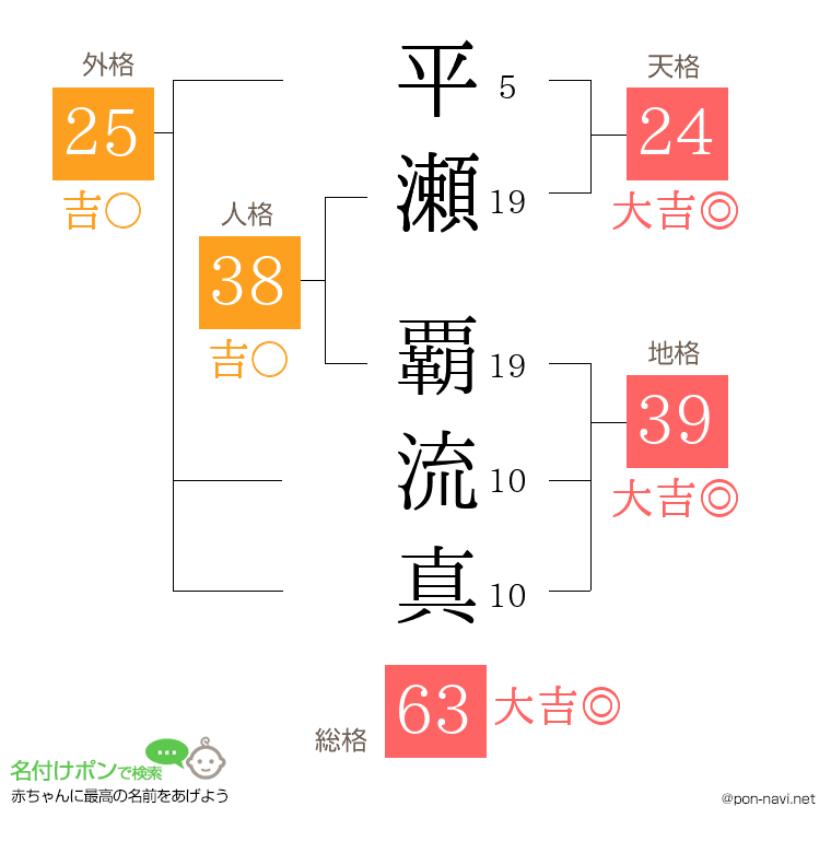 平瀬 覇流真さんの姓名判断結果