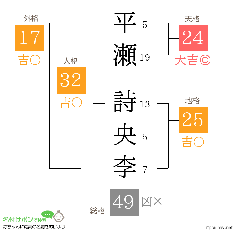 平瀬 詩央李さんの姓名判断結果